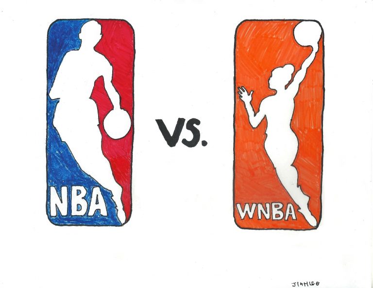 NBA vs. WNBA Salaries RHS High Times